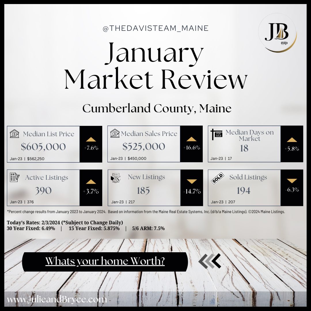 January 2024 Monthly Market Report
