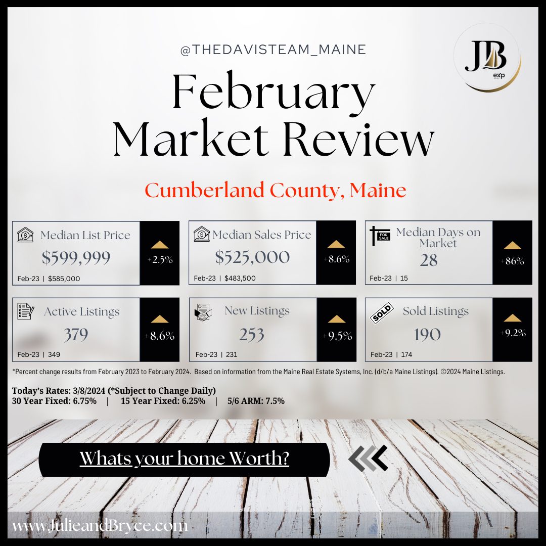February 2024 Monthly Market Report