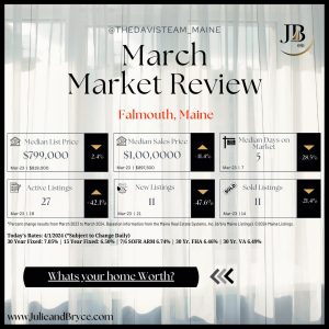 March 2024 Monthly Market Report