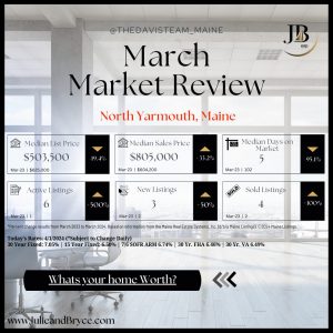 March 2024 Monthly Market Report
